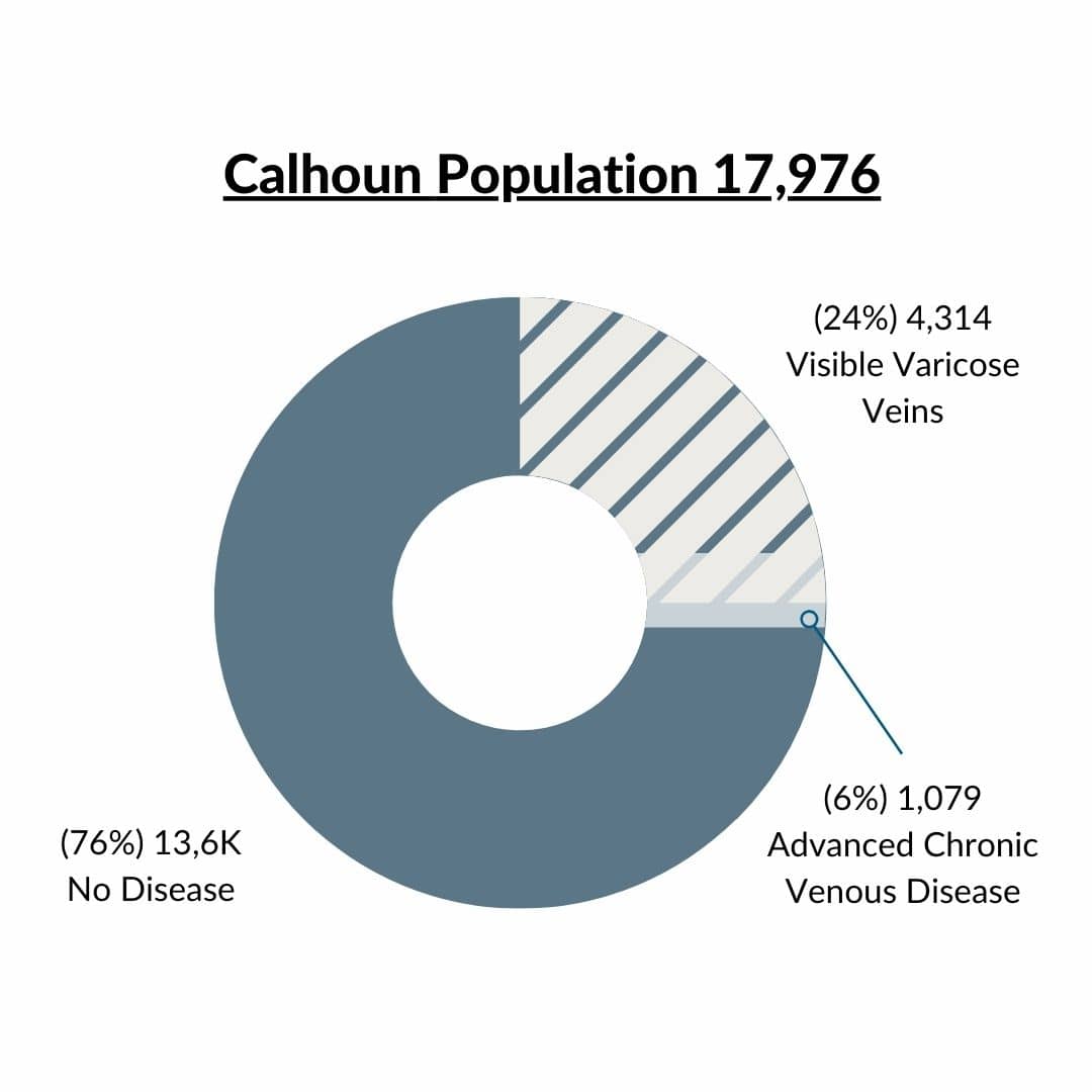 Calhoun Health Concerns