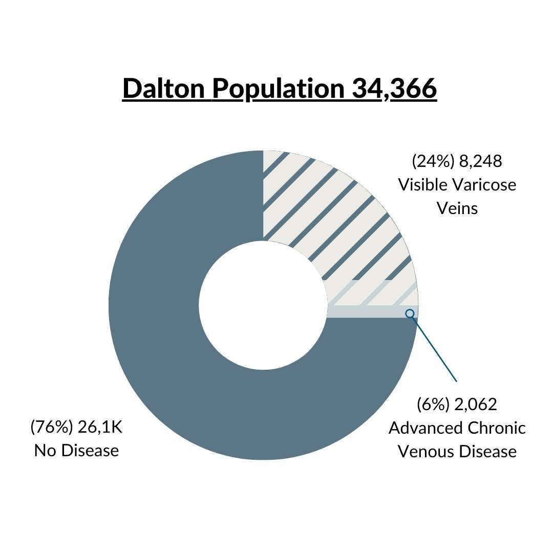 Dalton Health Concerns