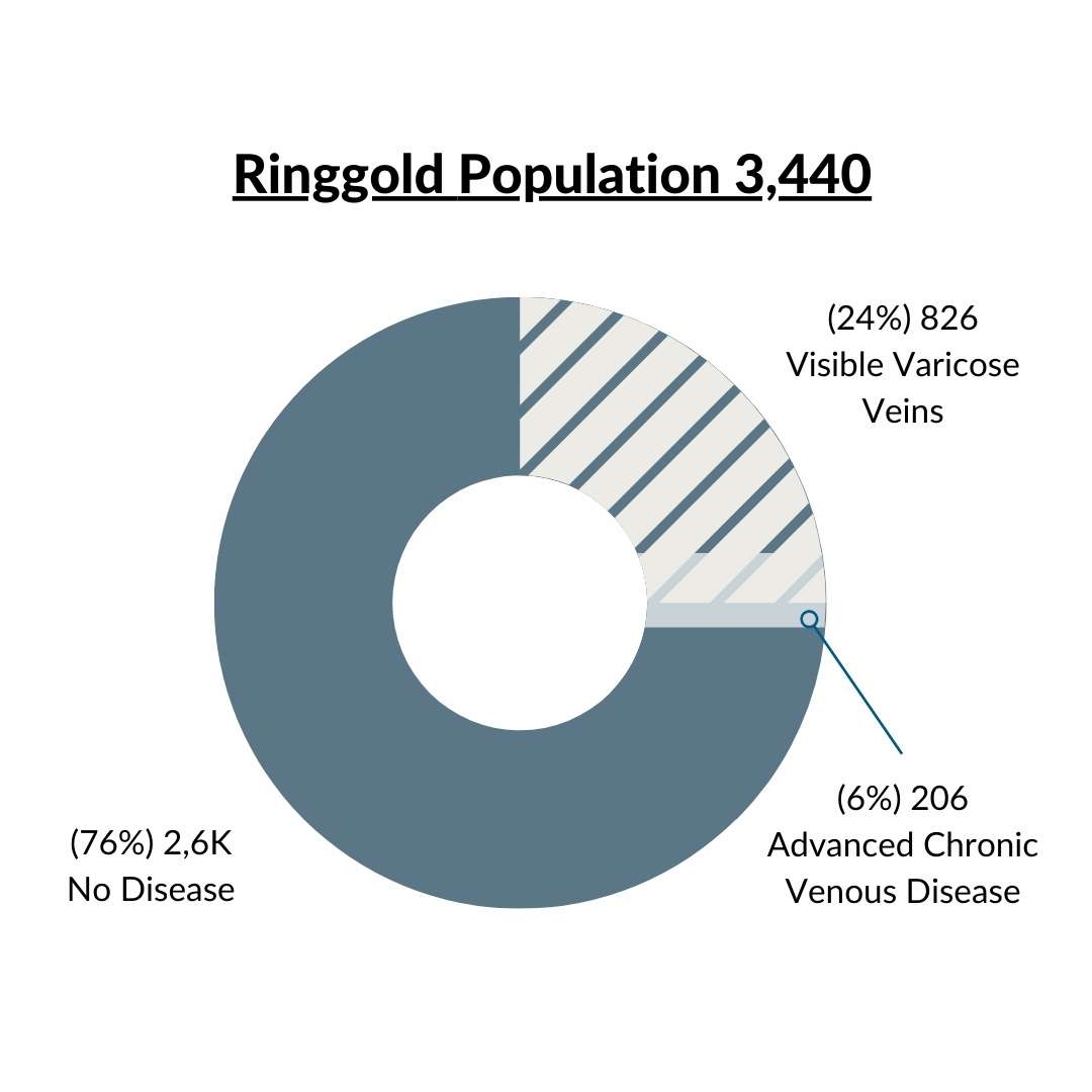 Ringgold Health Concerns